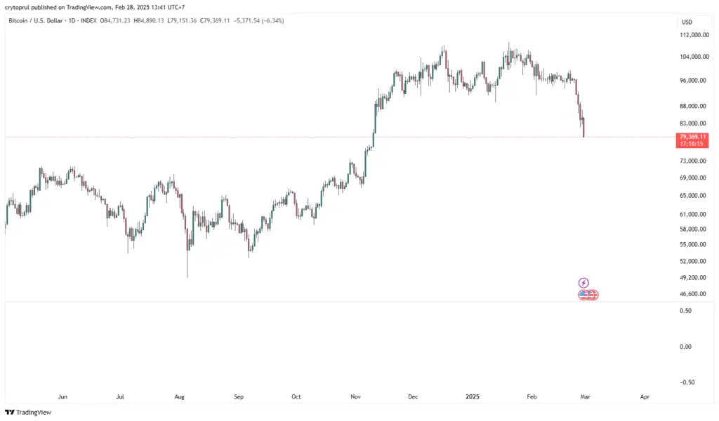 Harga Bitcoin