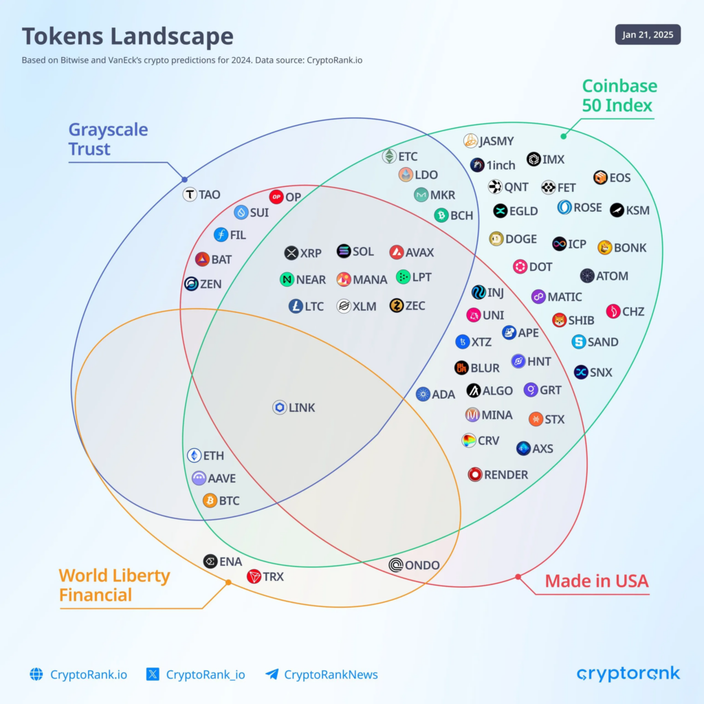 Altcoin "Made in America"