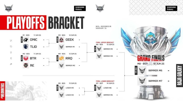 Jadwal dan Bracket Playoff MPL ID S15: Perebutan Gelar Raja Galaxy Dimulai