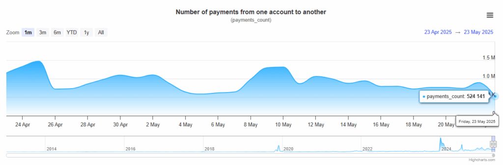 Volume Transaksi Xrp Turun