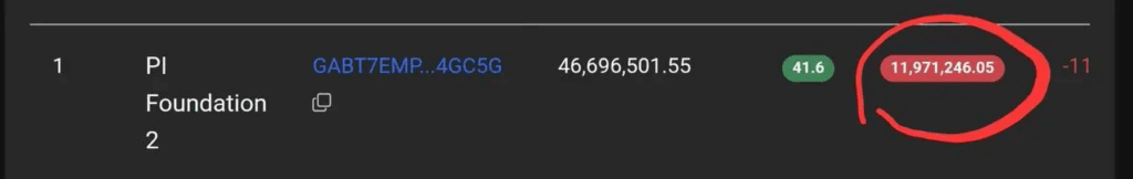 Pi Network