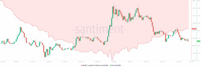 Dogecoin Tertekan Ke $0,17 Apakah Tren Bearish Akan Berlanjut