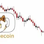 Harga Dogecoin Anjlok 7% Usai Data Inflasi AS, Spekulasi ETF Tak Mampu Dorong Pasar