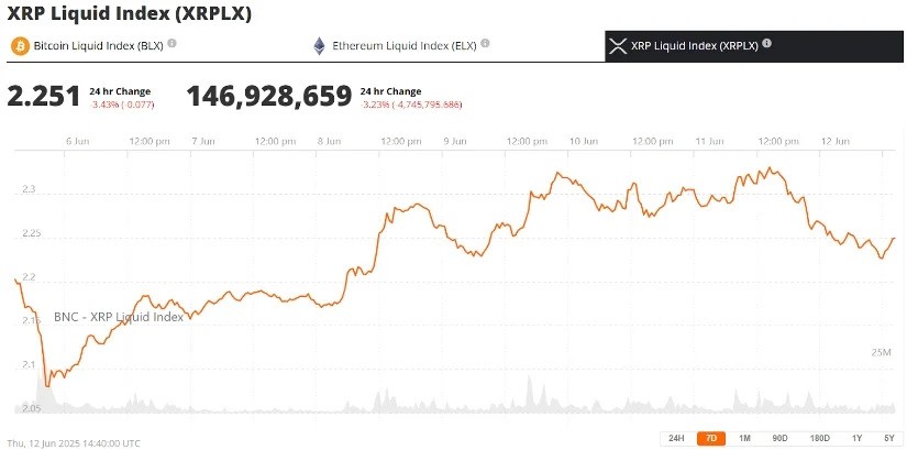 Ripple Dan Sec Capai Kesepakatan Awal Masa Depan Xrp Masih Dipertaruhkan 2