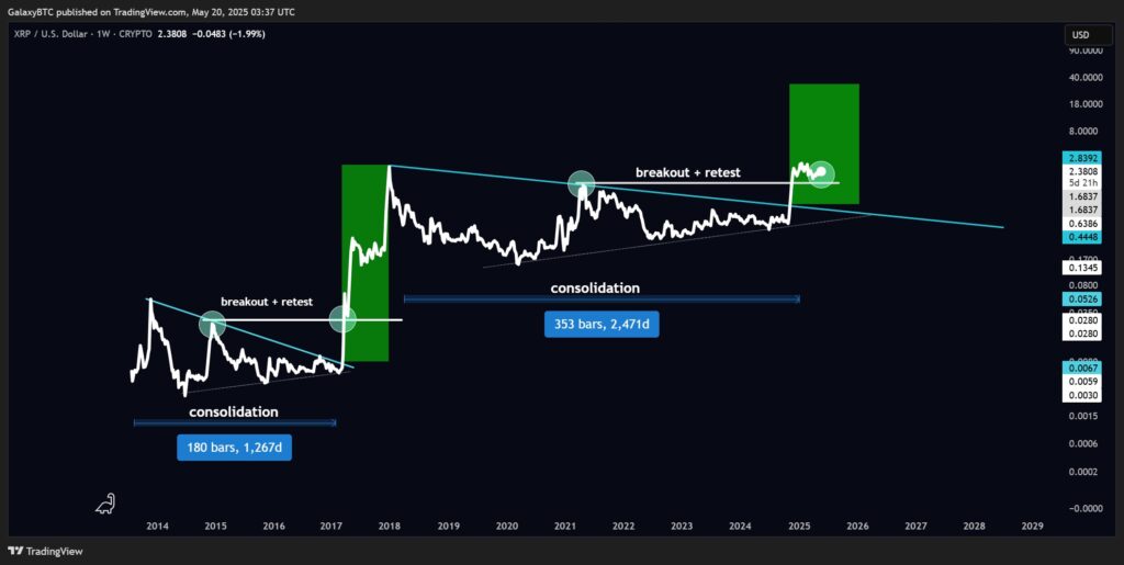Galaxybtc Potensi Bullish Xrp