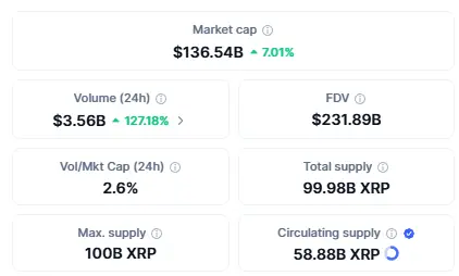 XRP