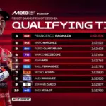 Starting Grid MotoGP Brno 2025: Bagnaia Pole, Marquez & Quartararo Siap Duel