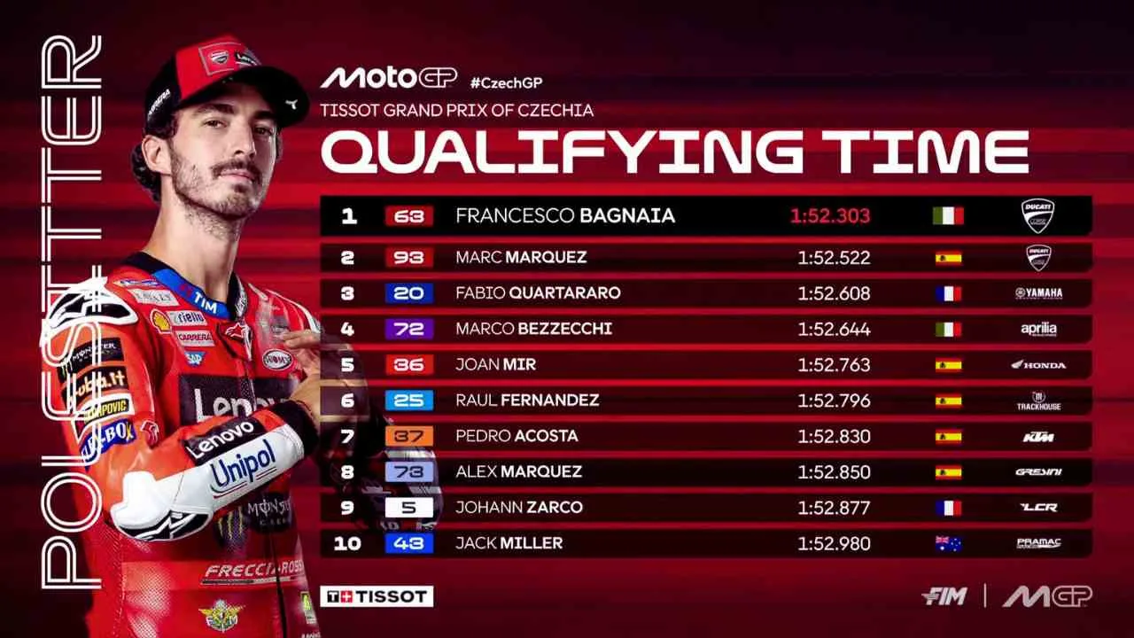 Starting Grid MotoGP Brno 2025: Bagnaia Pole, Marquez & Quartararo Siap Duel