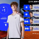 Peringkat ATP Terbaru: Jannik Sinner Mantap di Puncak, Fritz dan Rublev Naik Signifikan