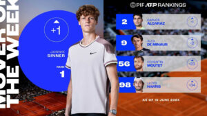 Peringkat ATP Terbaru: Jannik Sinner Mantap di Puncak, Fritz dan Rublev Naik Signifikan
