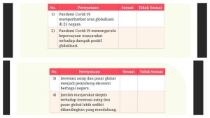 Kunci Jawaban Sosiologi Kelas 12 Bab 2 Halaman 83