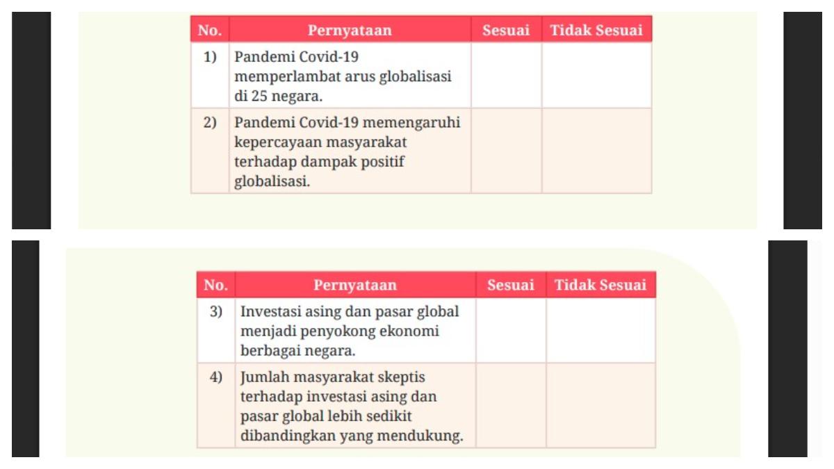 Attachment For Kunci Jawaban Sosiologi Kelas 12 Bab 2 Halaman 83