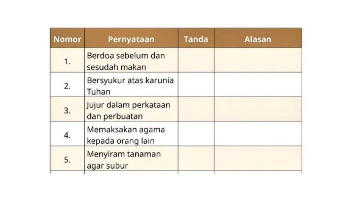 Jawaban Pendidikan Pancasila Kelas 3: Identifikasi Makna Sila Pertama Jawaban Pendidikan Pancasila Kelas 3: Identifikasi Makna Sila Pertama