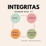 Integritas, Kunci Transformasi Tenaga Kerja Menaker Yassierli Ajak Pengawas