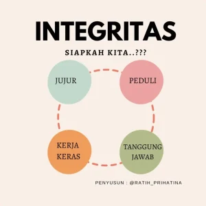 Integritas, Kunci Transformasi Tenaga Kerja Menaker Yassierli Ajak Pengawas