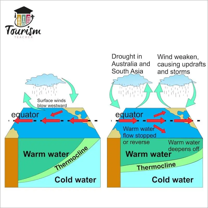 Identifikasi Fenomena Cuaca BMKG: MJO hingga El Nino-Southern Oscillation Identifikasi Fenomena Cuaca BMKG: MJO hingga El Nino-Southern Oscillation