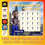 Ramalan Zodiak Hari Ini: Cancer, Leo, Virgo – Saatnya Menata Hati dan Fokus
