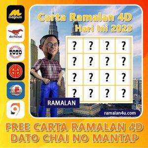 Ramalan Zodiak Hari Ini: Cancer, Leo, Virgo – Saatnya Menata Hati dan Fokus