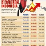 Harga Emas Antam Tembus Rp2,4 Juta di Makassar 13 November 2025