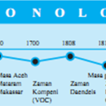Kronologi dan Alasan WNA Jerman Marah Karena Tolak Isi Solar di Pertamina