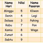 Primbon Jawa: Arti Kelahiran 15 Mei 2001 Berdasarkan Wuku dan Weton
