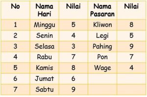 Primbon Jawa: Arti Kelahiran 15 Mei 2001 Berdasarkan Wuku dan Weton