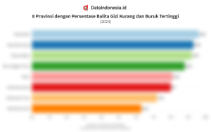 Maesyal Rasyid Minta Camat dan Puskesmas Perbarui Data Balita Kurang Gizi