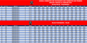 Jadwal KRL Solo-Jogja 4-5 Desember 2025: Tarif Rp8.000
