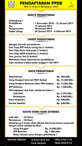Rincian Biaya An Nur 2 Al Murtadlo Malang 2026/2027: TK, MI, SMP, SMA