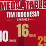 Peringkat medali: Thailand puncak, Indonesia ke tiga
