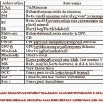 Harga LPG 3 kg melonjak, ini penjelasan Disdagperin Kalteng