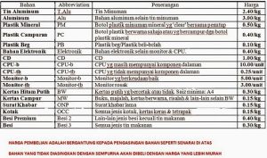 Harga LPG 3 kg melonjak, ini penjelasan Disdagperin Kalteng